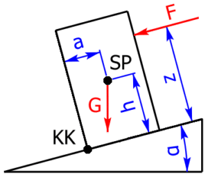 Schiefe Ebene Rechner für Standsicherheit Wegrutschen DI Strommer
