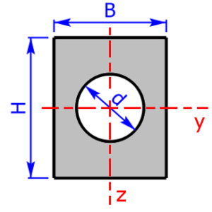 Moment of Inertia of a Rectangle